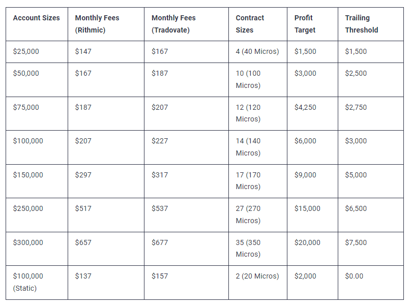 apex trader funding accounts overview