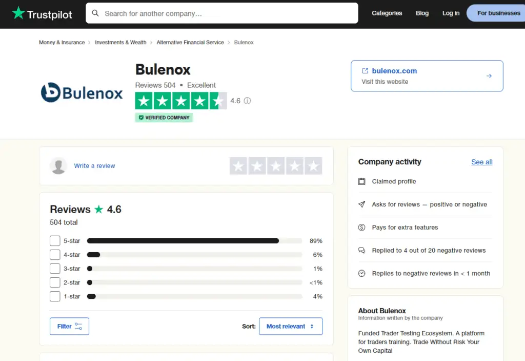 bulenox trustpilot review