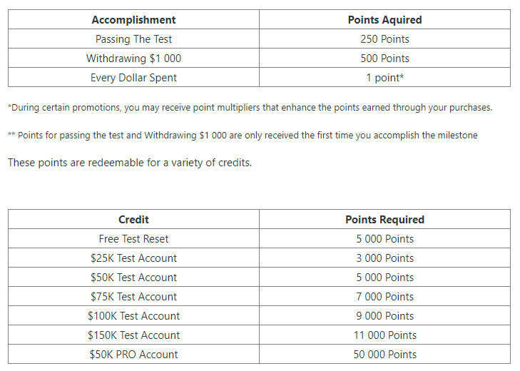 takeprofit trader rewards program