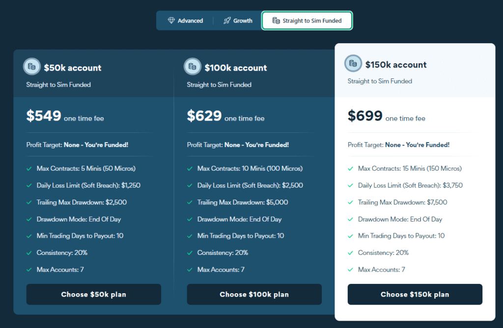 tradeify straight to sim funded