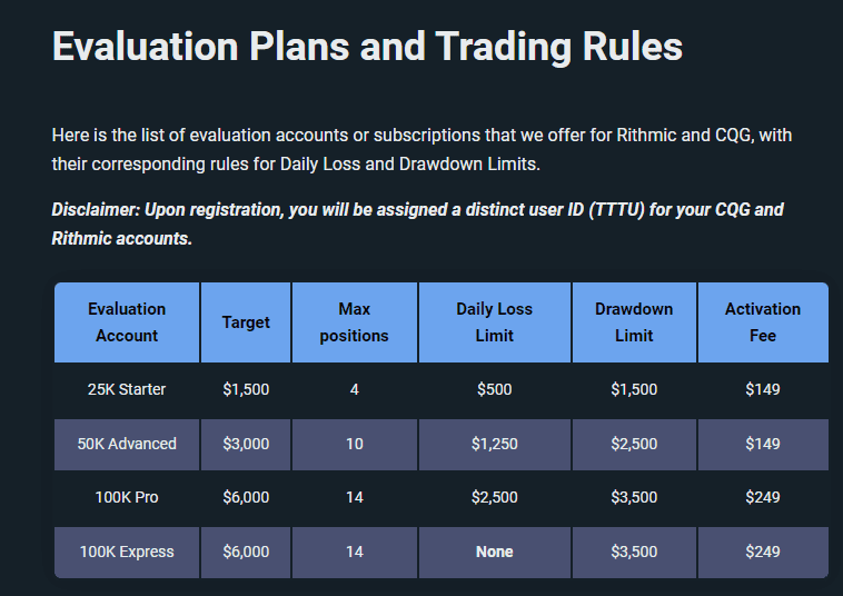 tick tick trader evaluations