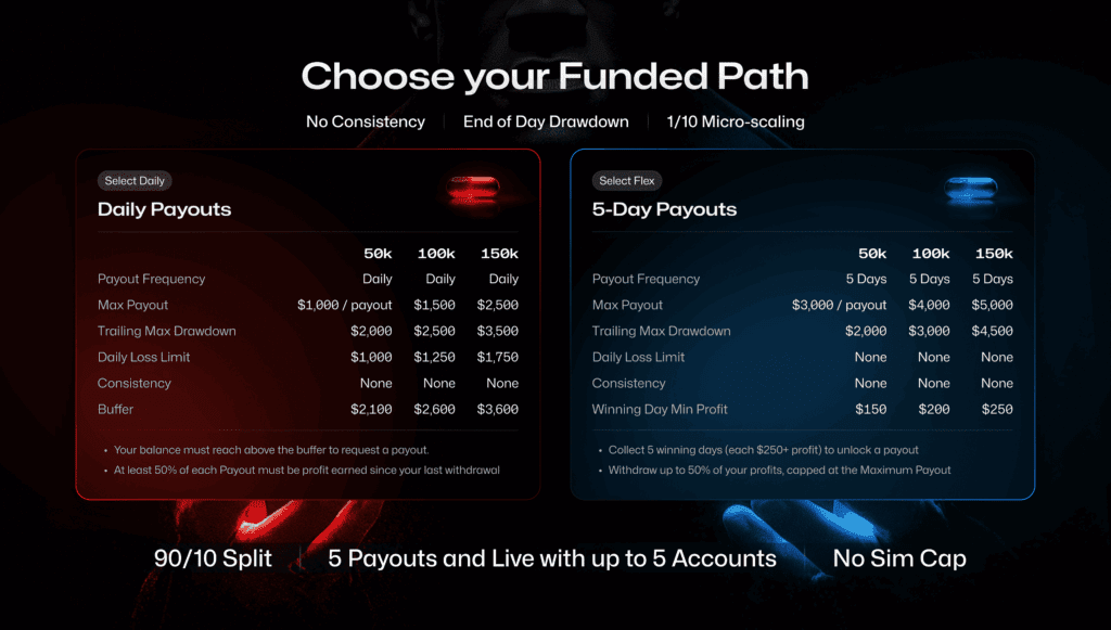tradeify select plan