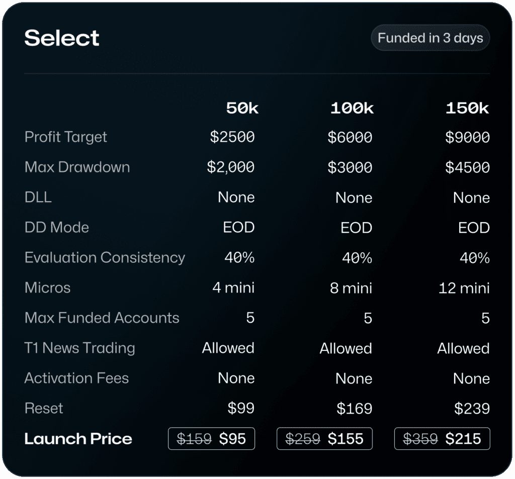 tradeify select plan options