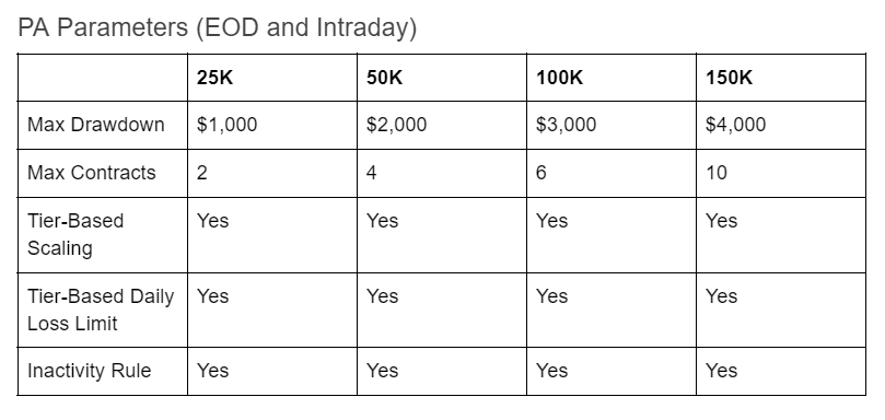 Apex Trading Funding 3 PA Parameters