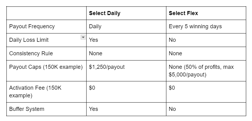 Select Funded Daily vs Flex Comparison​