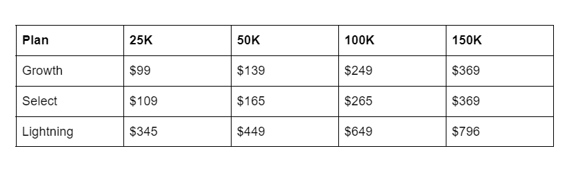 Tradeify Pricing​