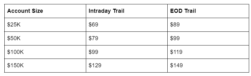 apex trader funding 3.0 activation fees