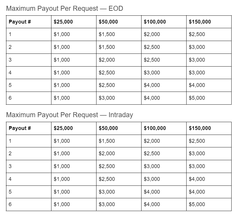 apex trader funding maximum payout schedule