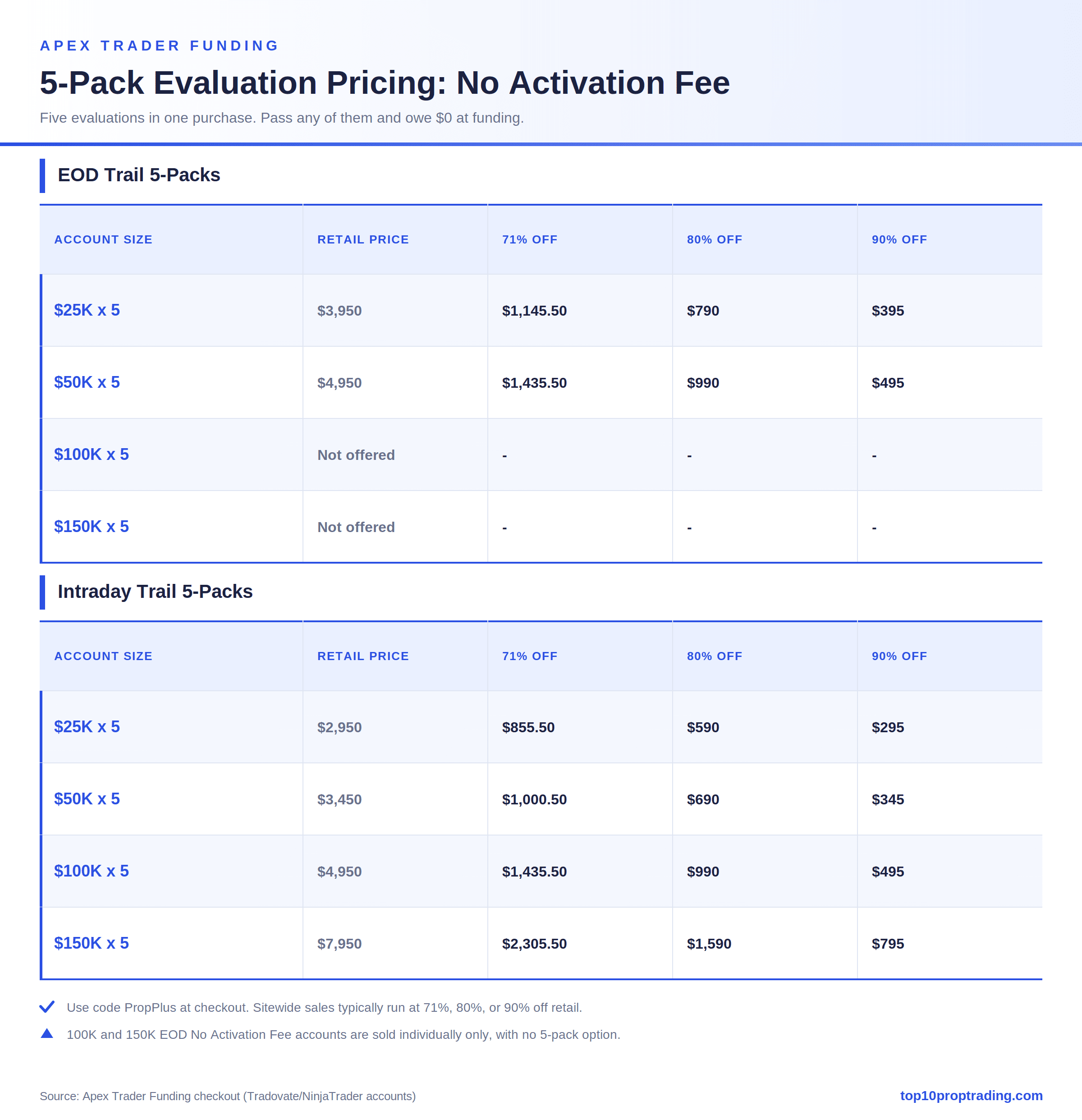 apex pricing noactivation 5pack tiers