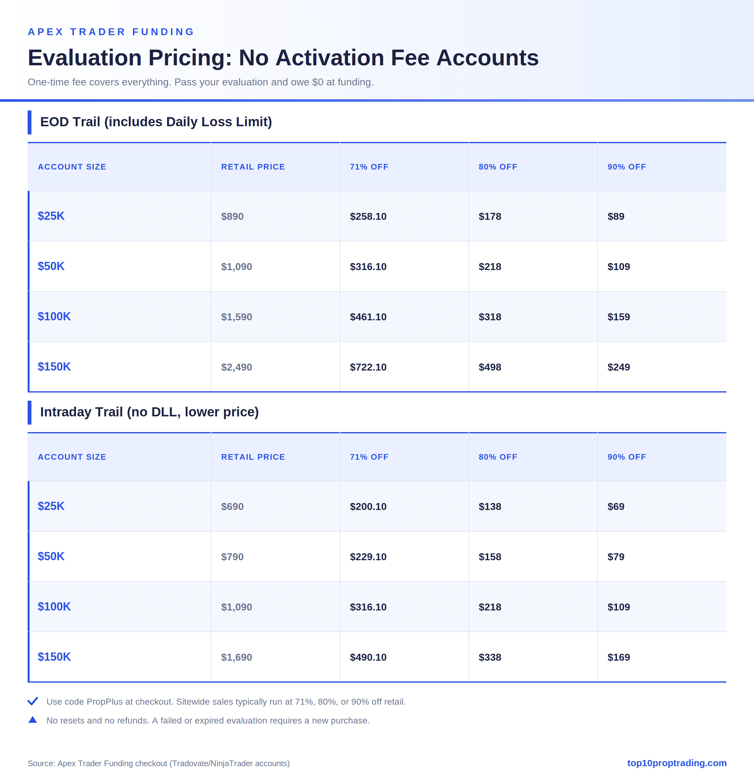 apex pricing noactivation tiers