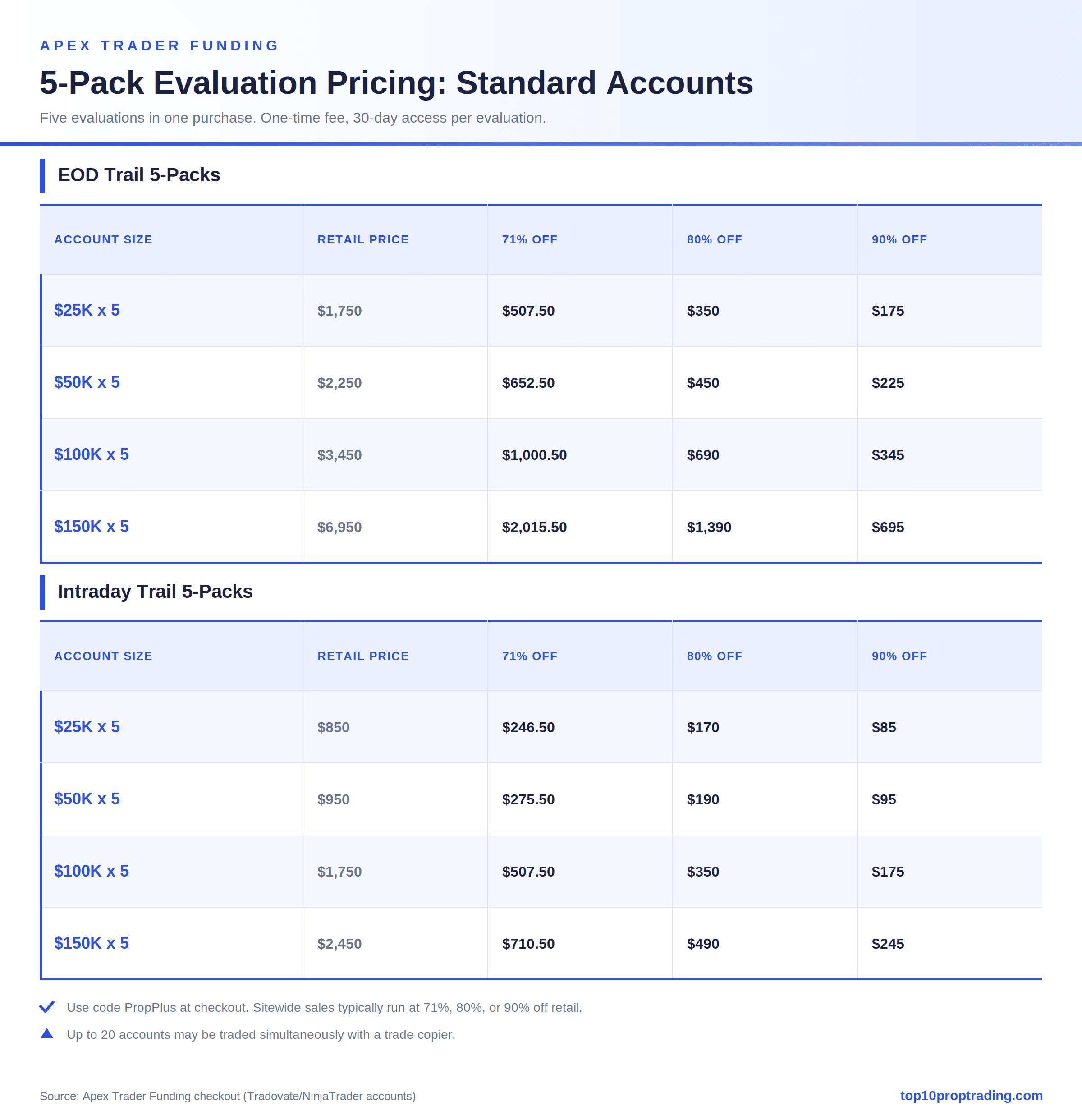 apex pricing standard 5pack tiers