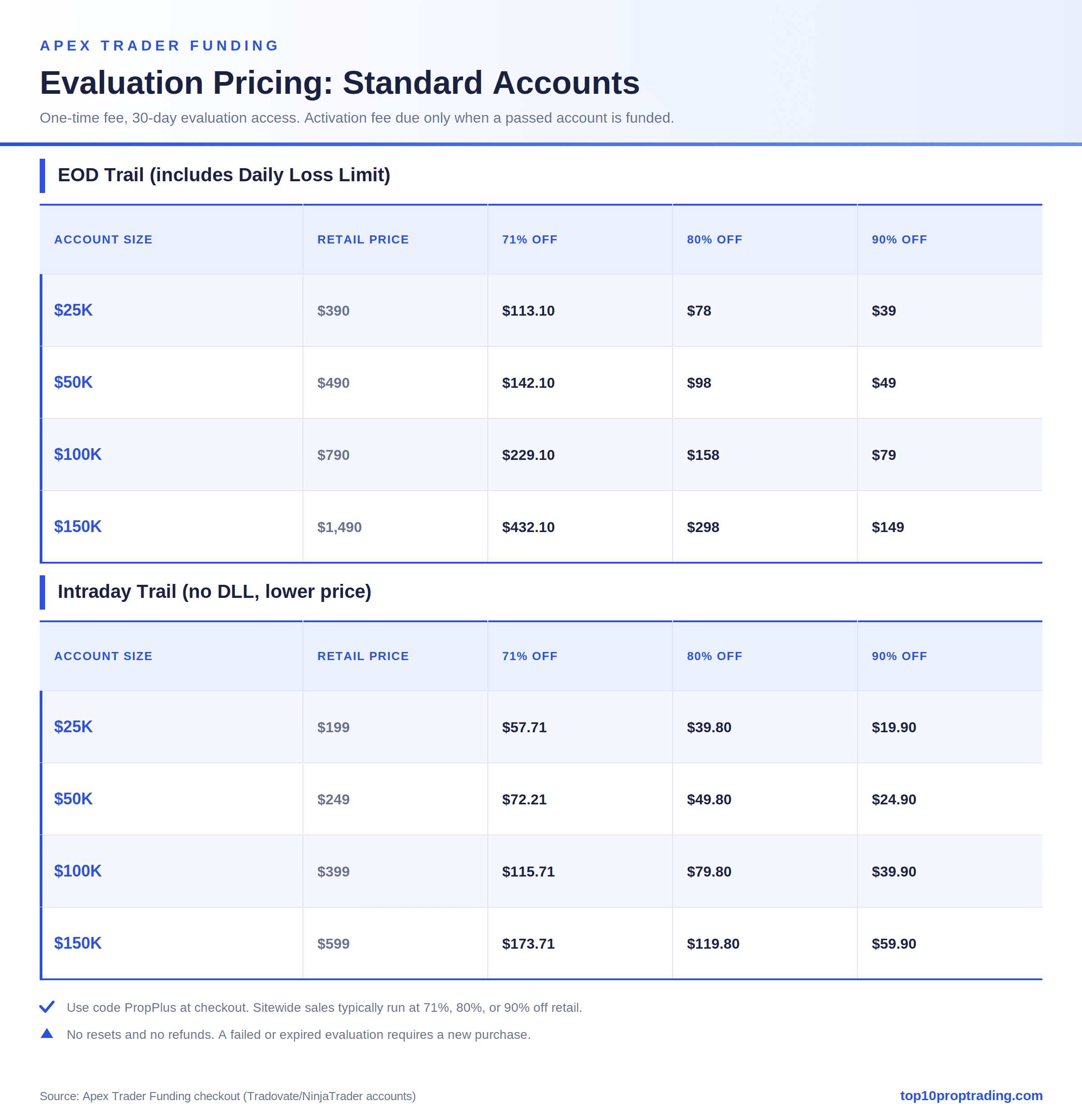 apex pricing standard tiers