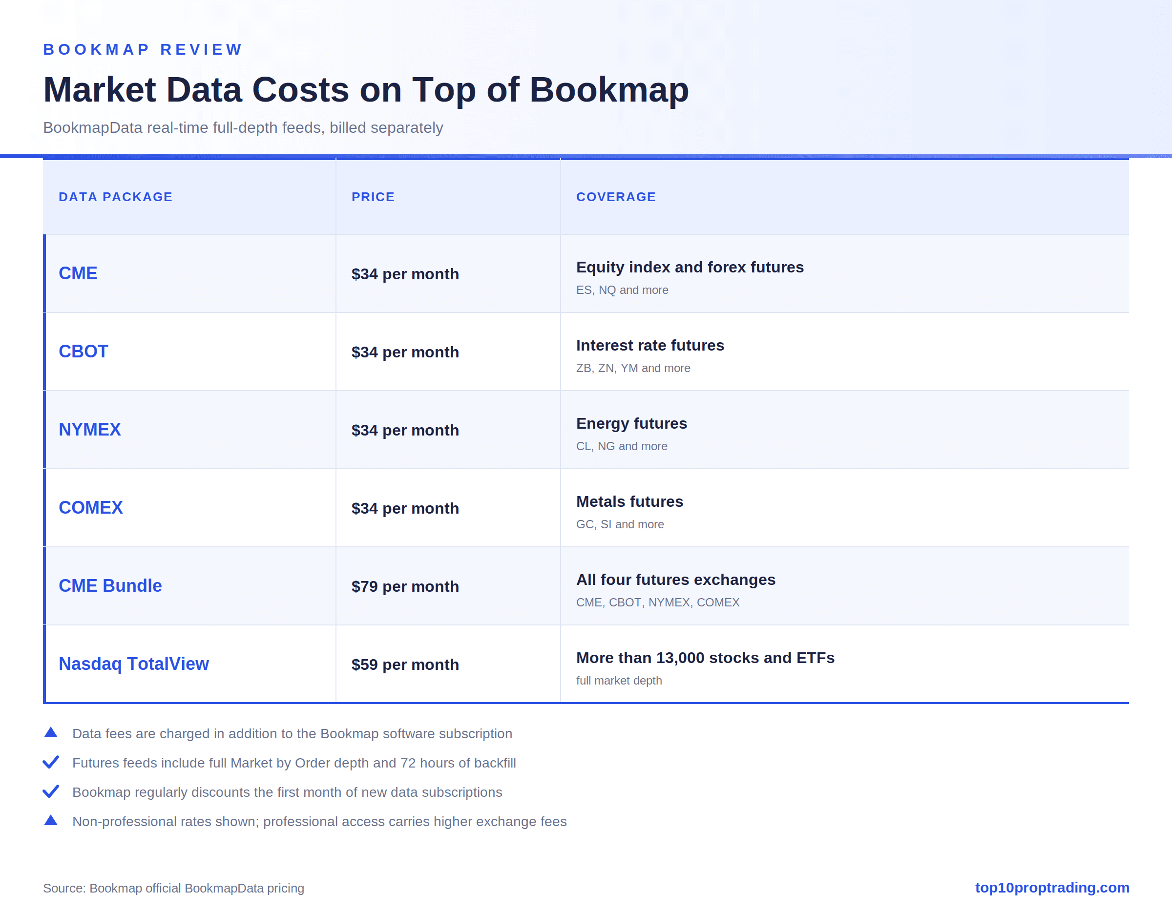bookmap market data pricing