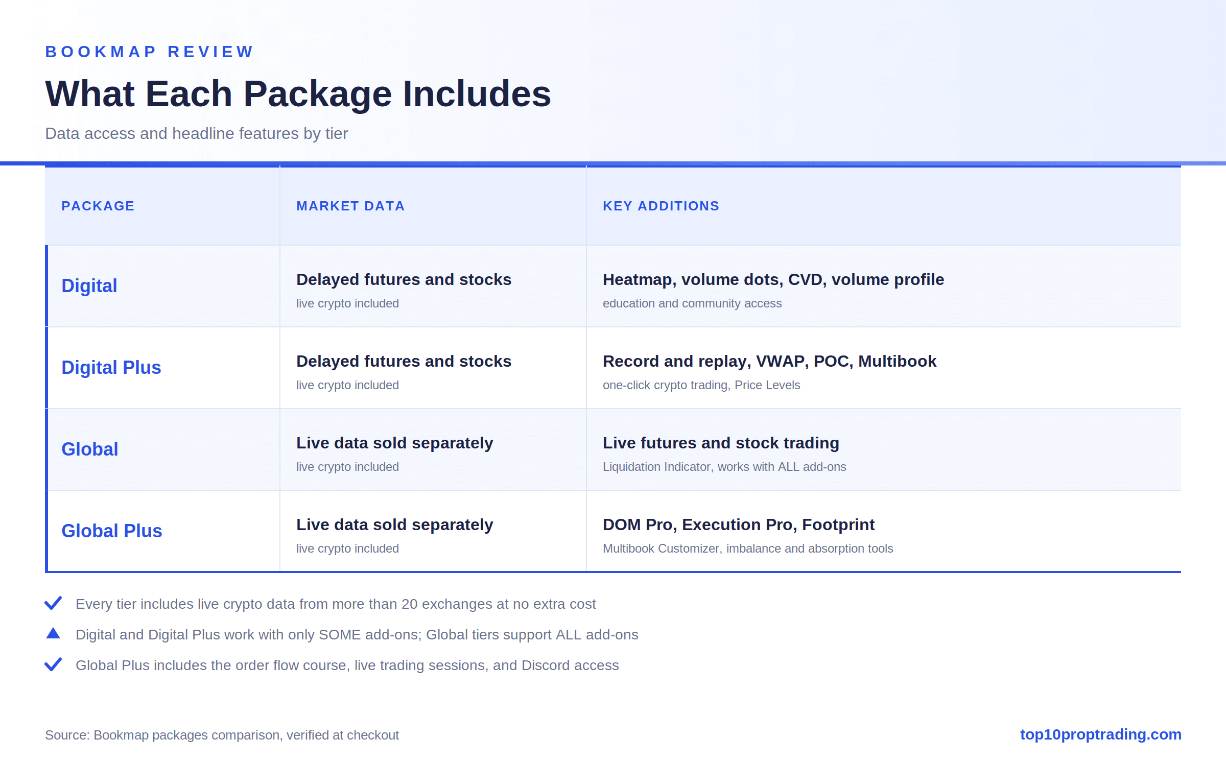 bookmap package features