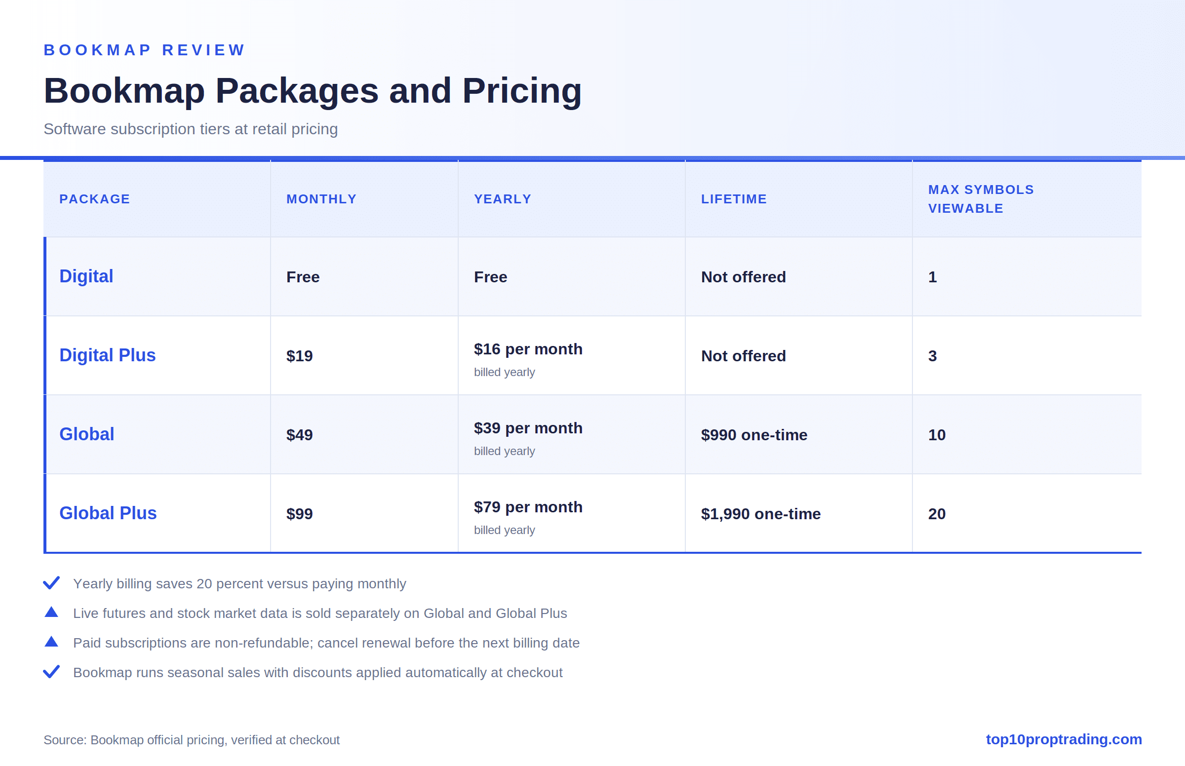 bookmap packages pricing