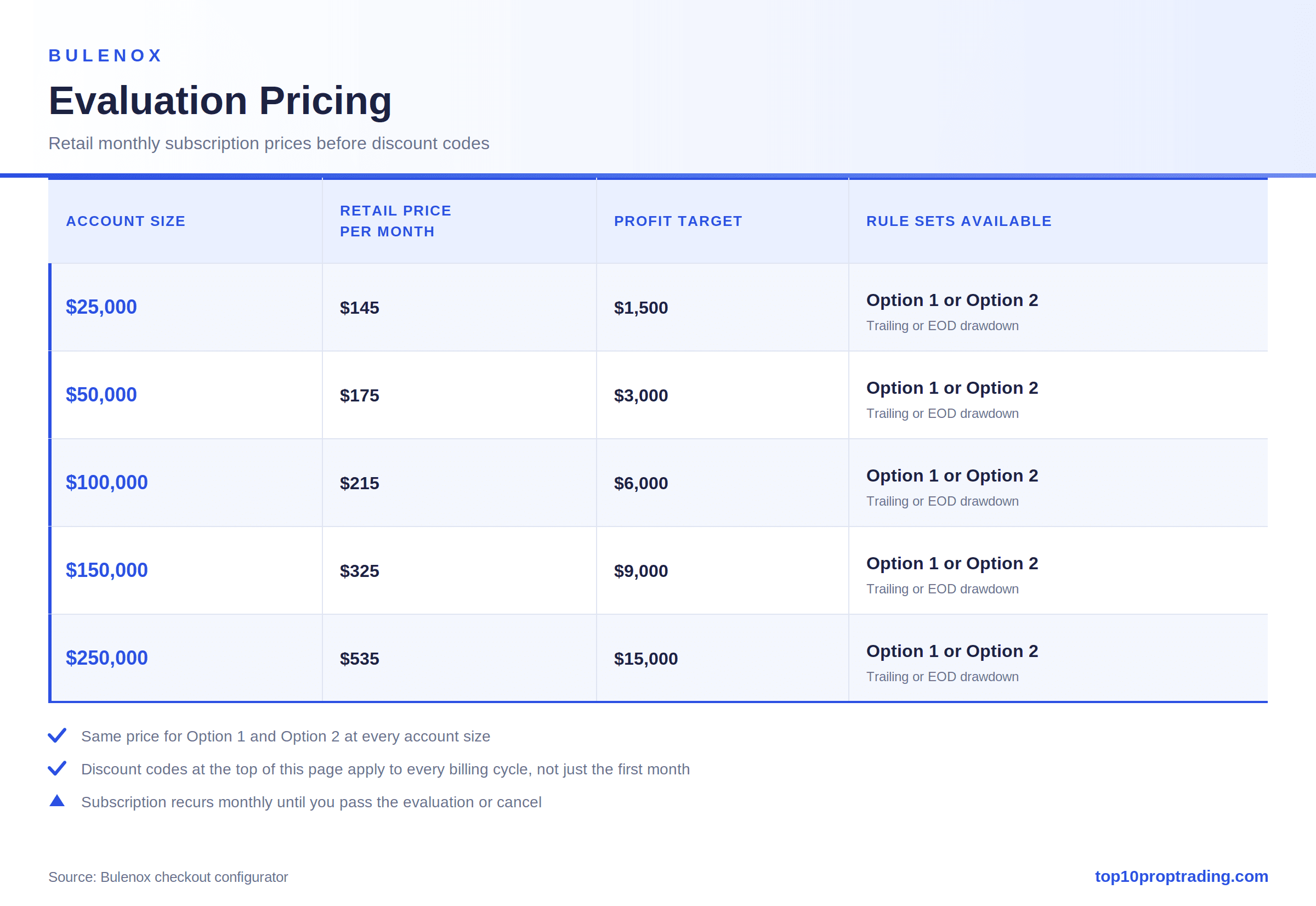 bulenox retail pricing