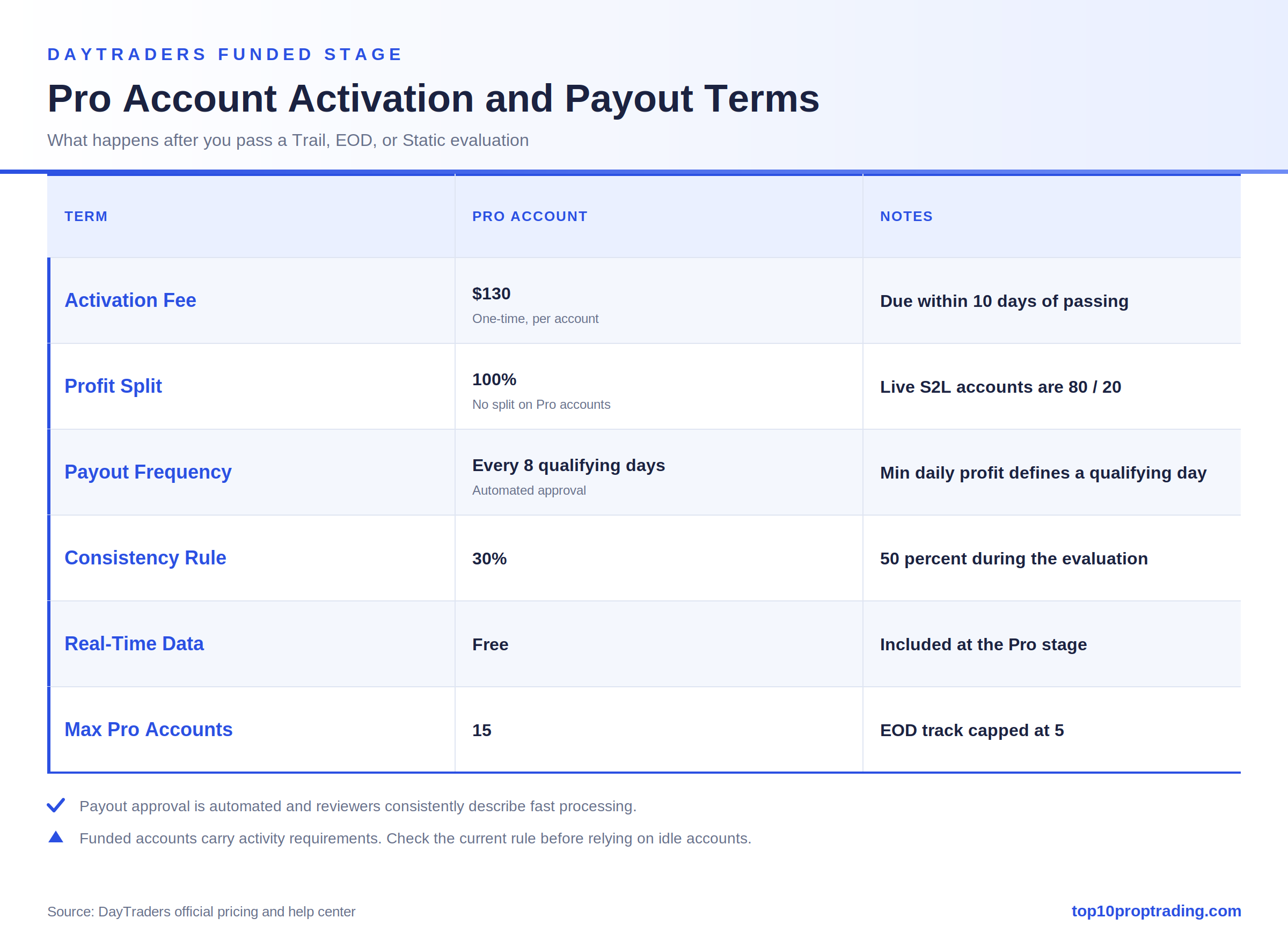 daytraders pro payout terms