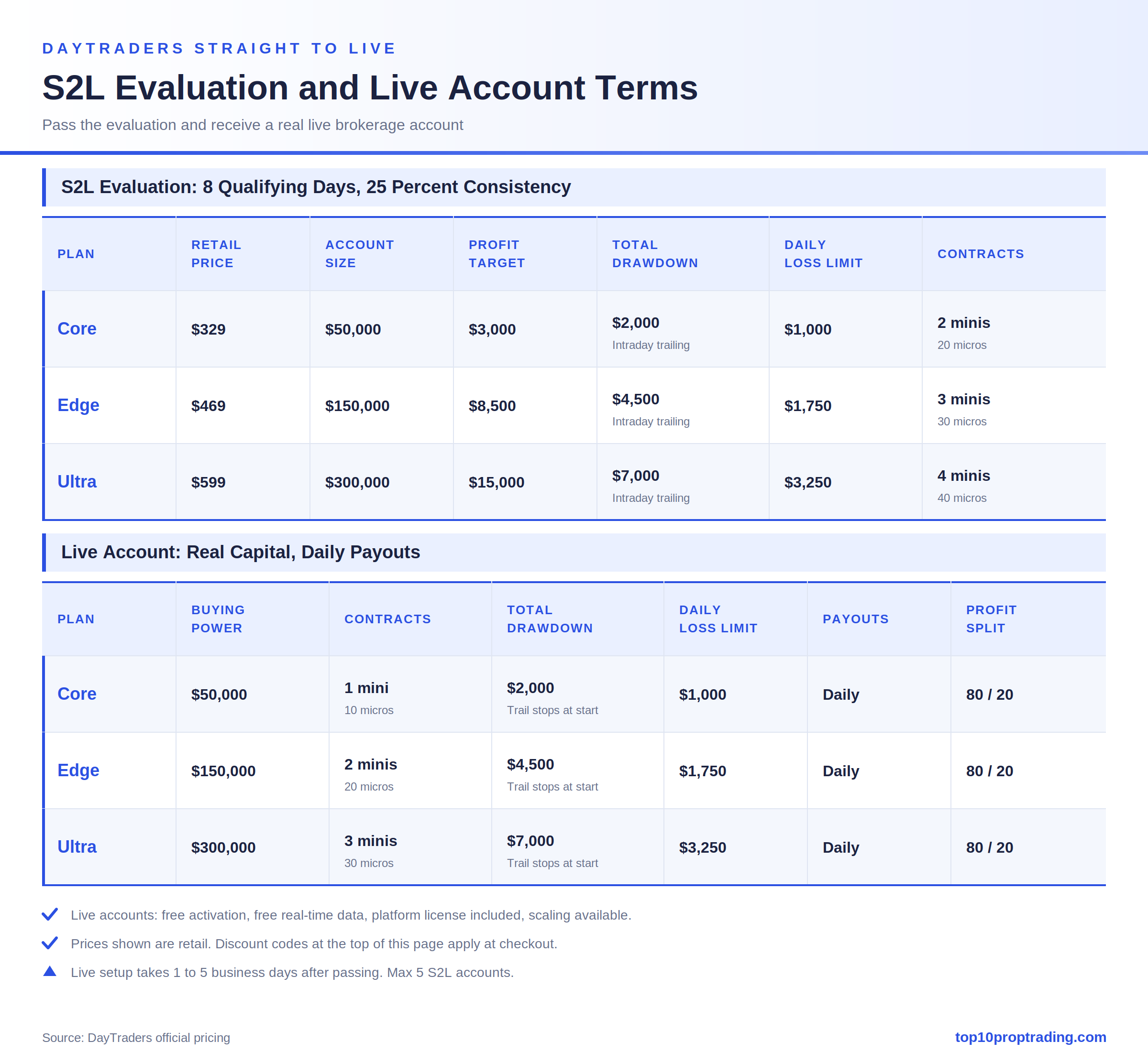daytraders s2l plans