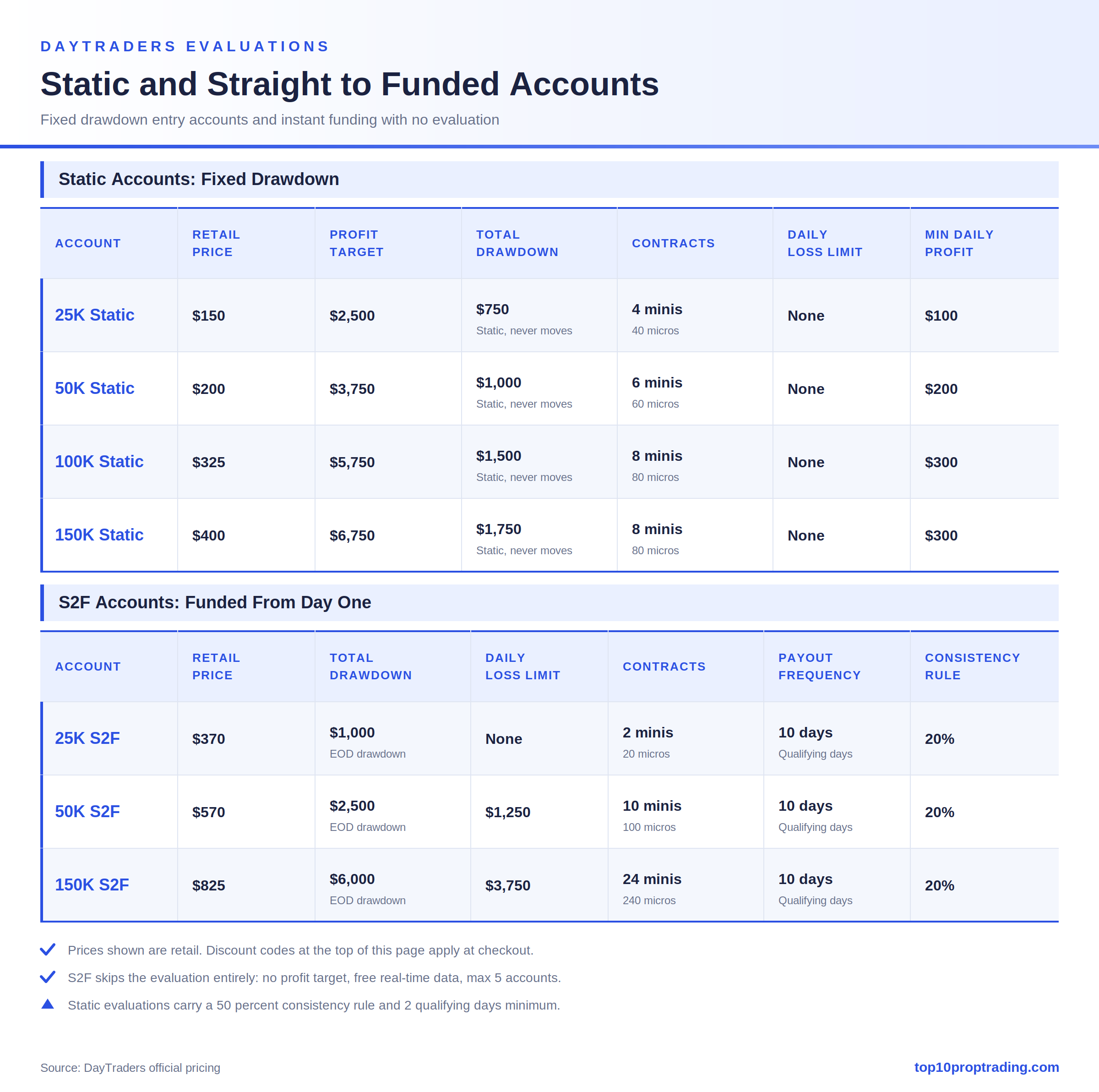 daytraders static s2f accounts