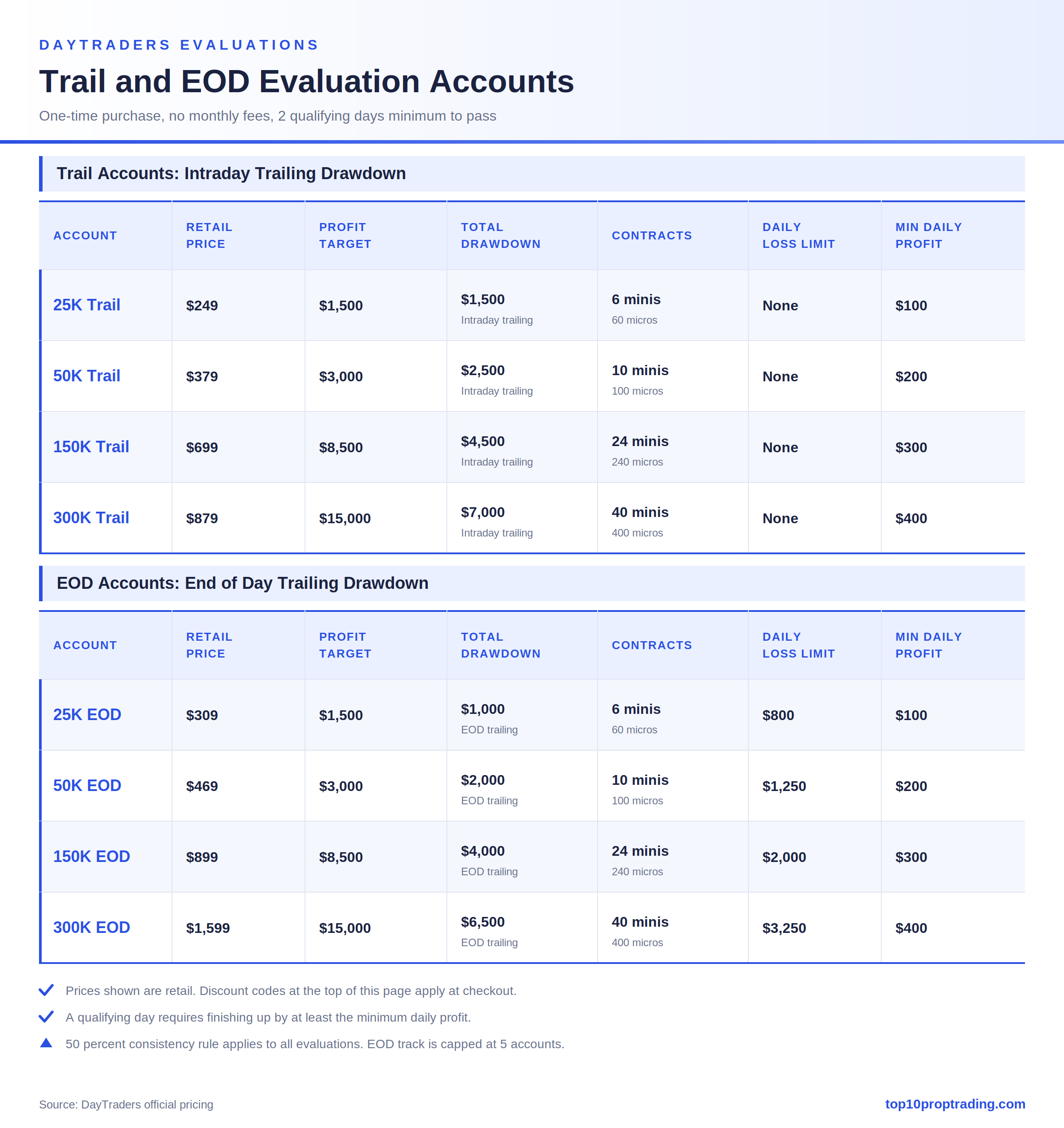daytraders trail eod accounts
