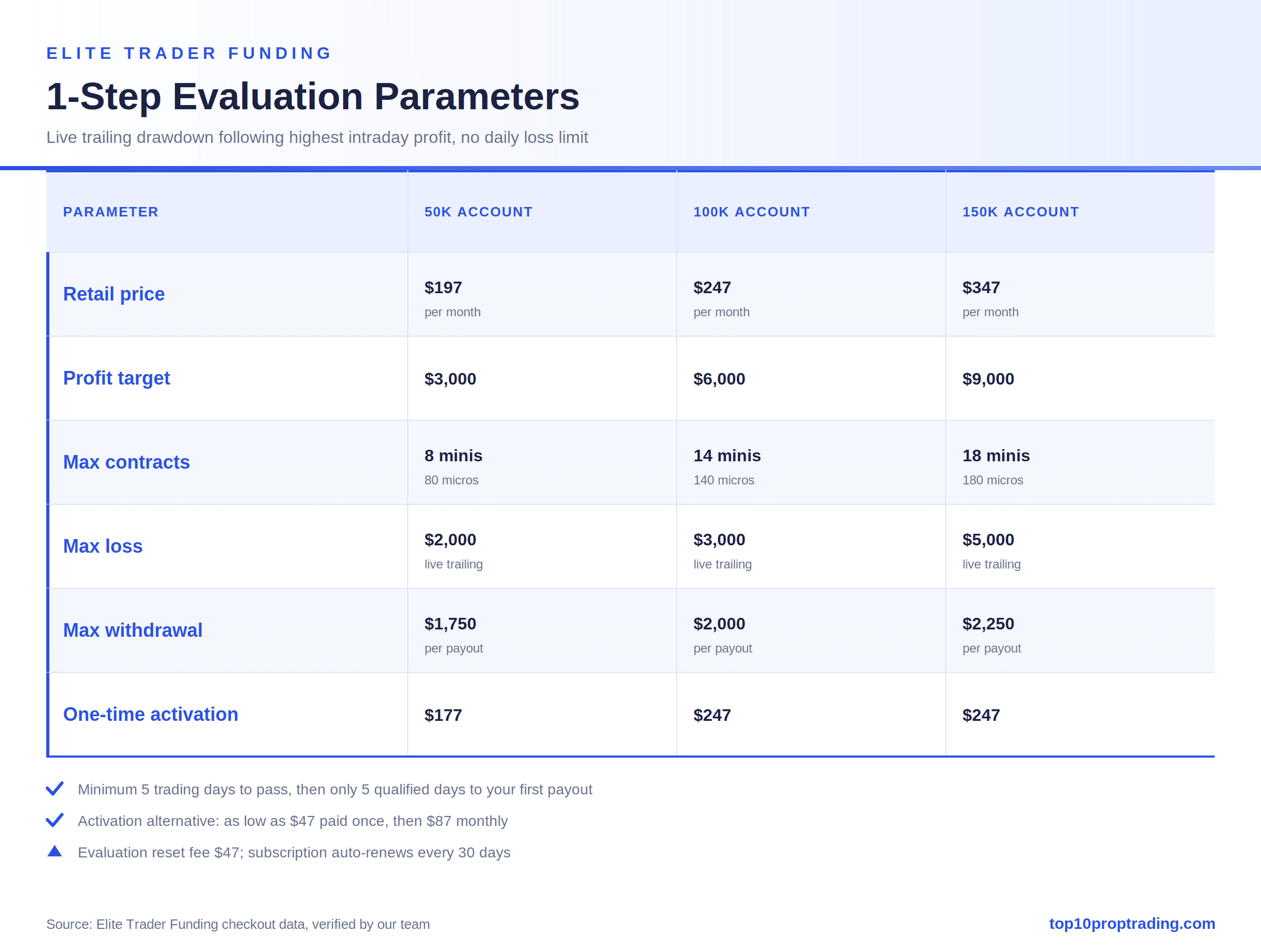 etf 1step parameters