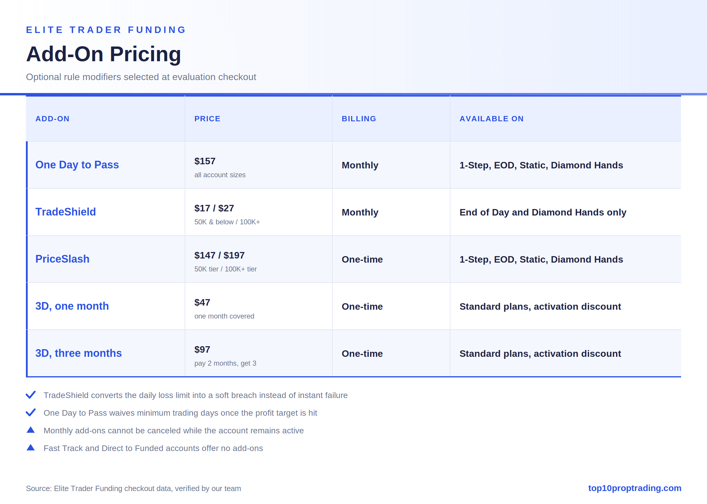 etf addons pricing