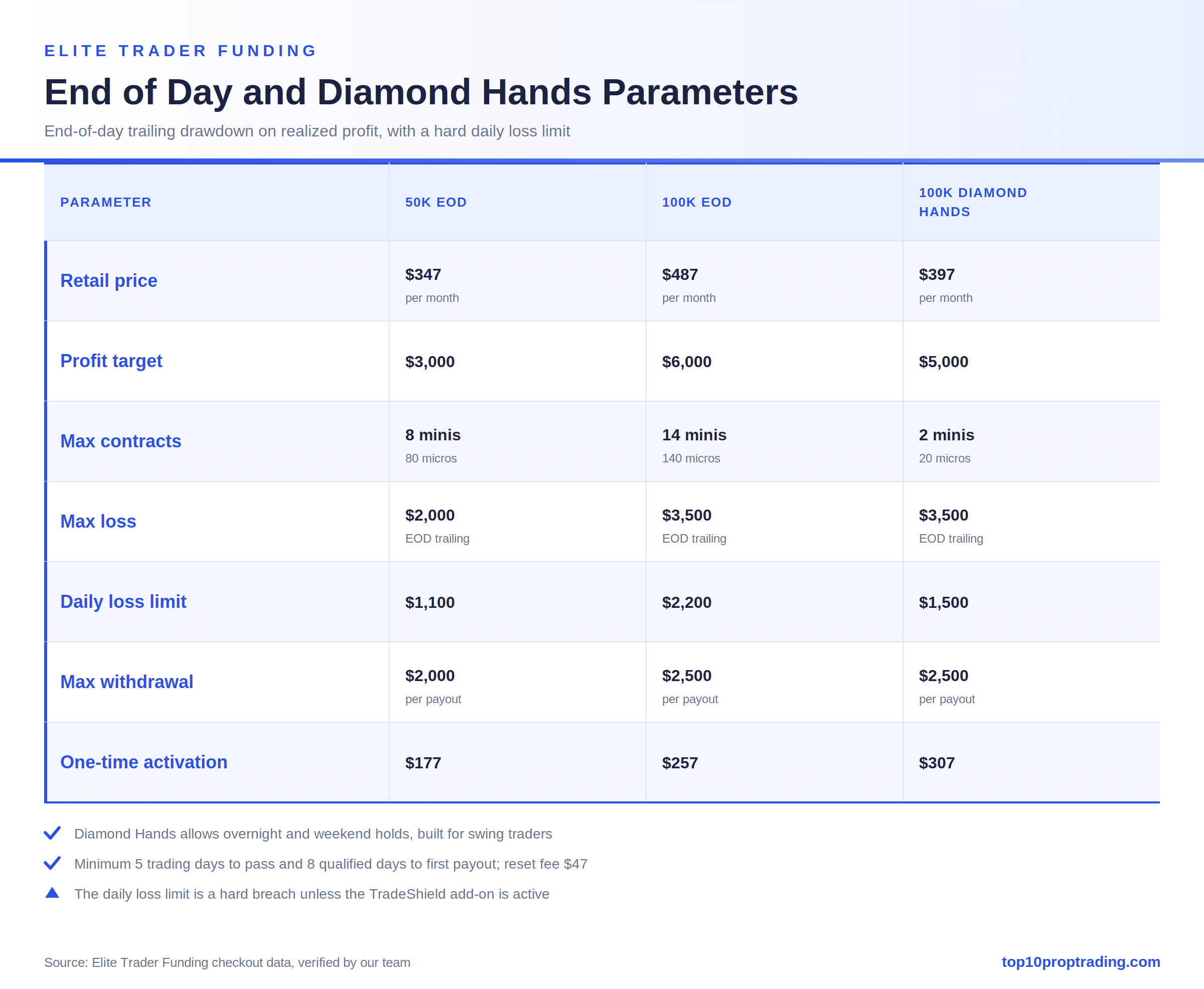 etf eod dh parameters