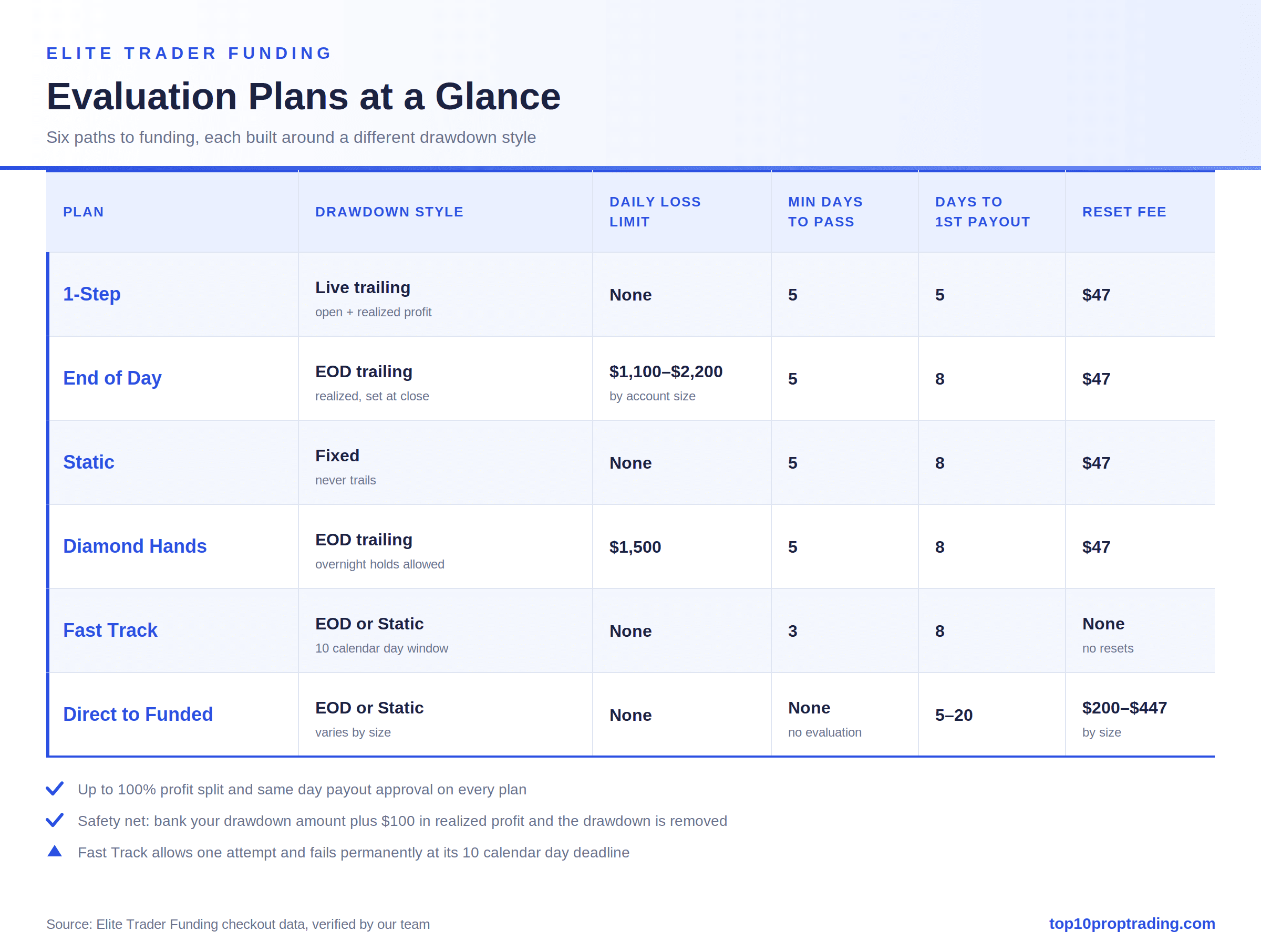 etf plan comparison