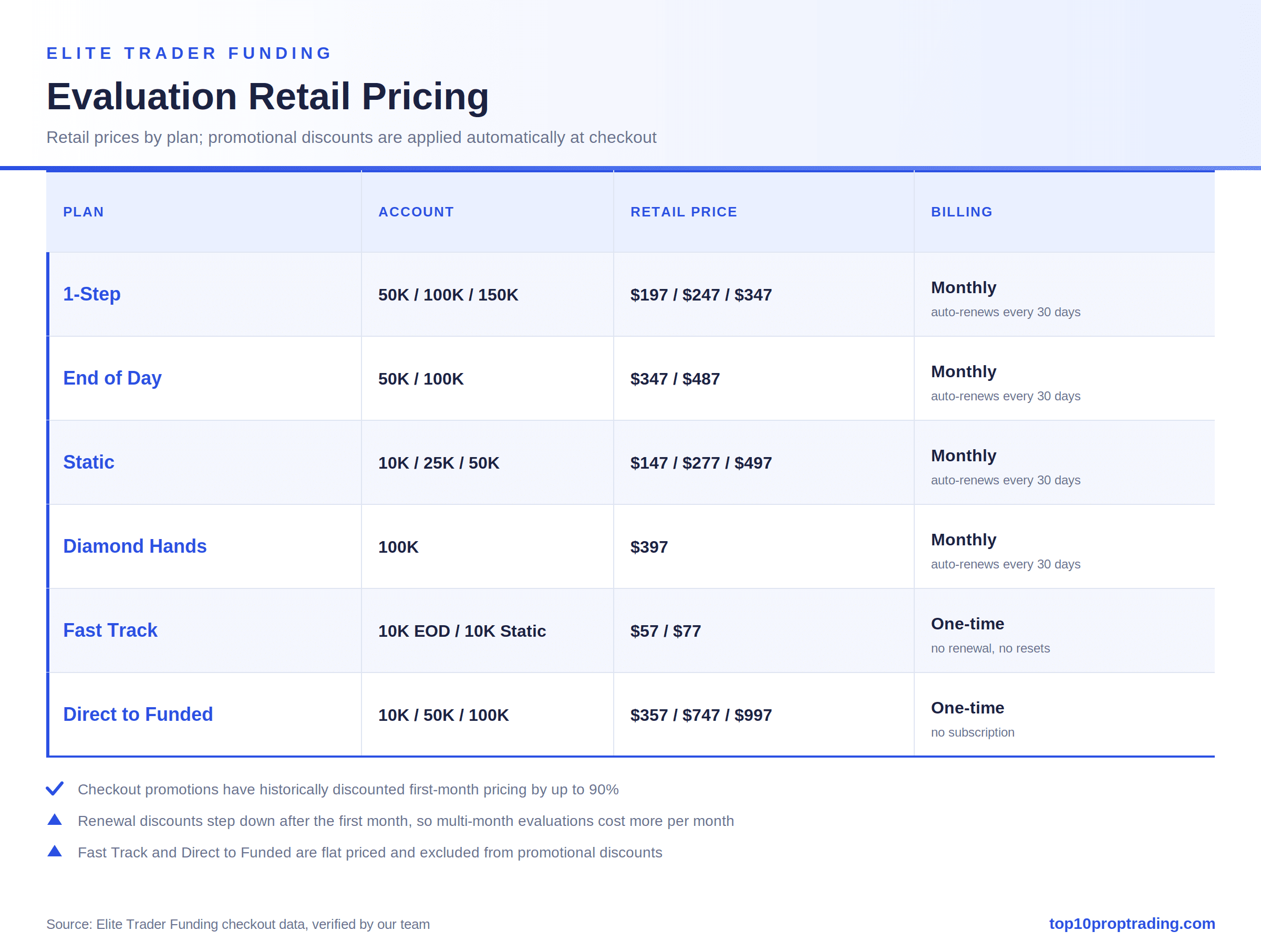 etf pricing table