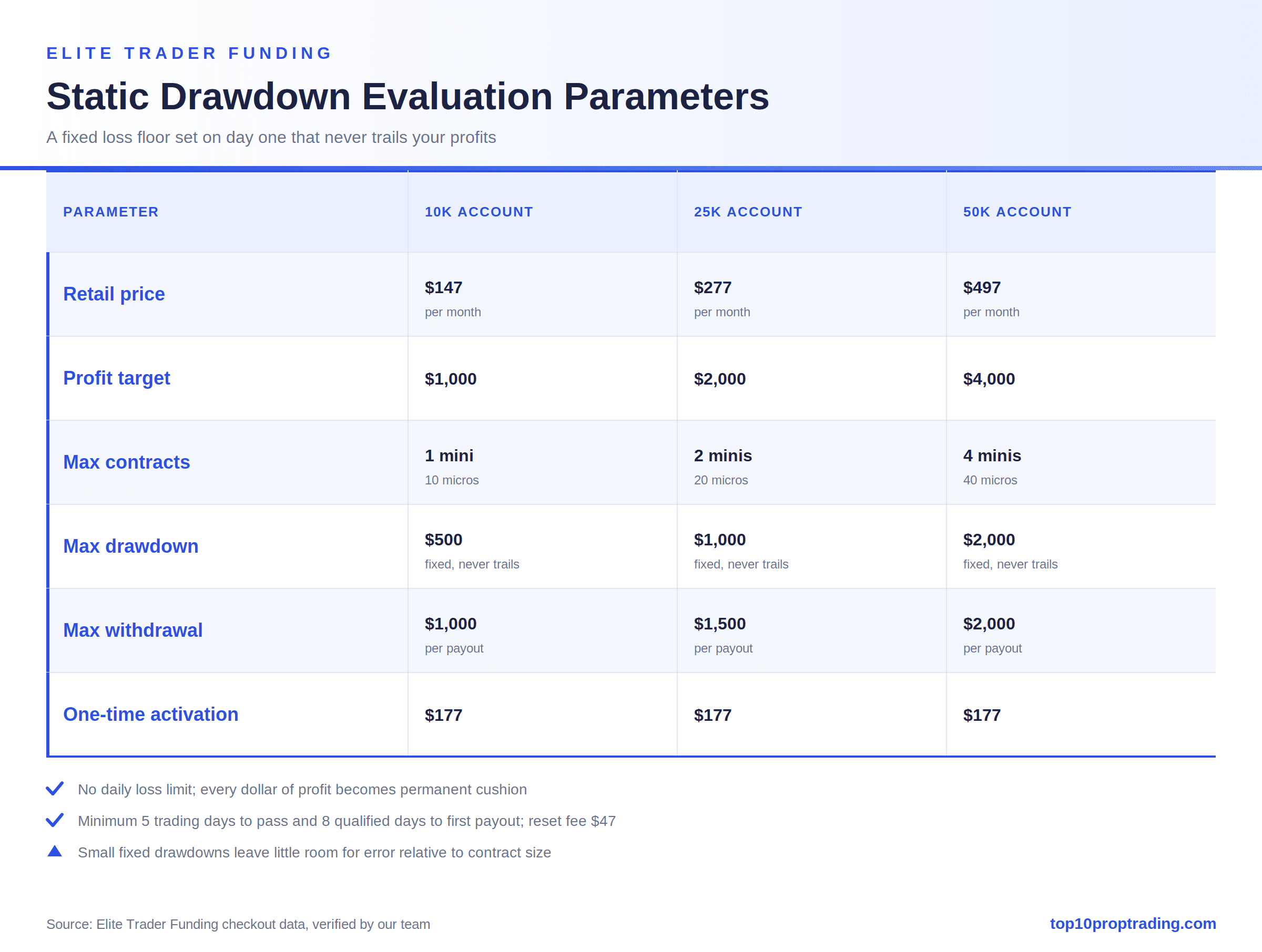 etf static parameters