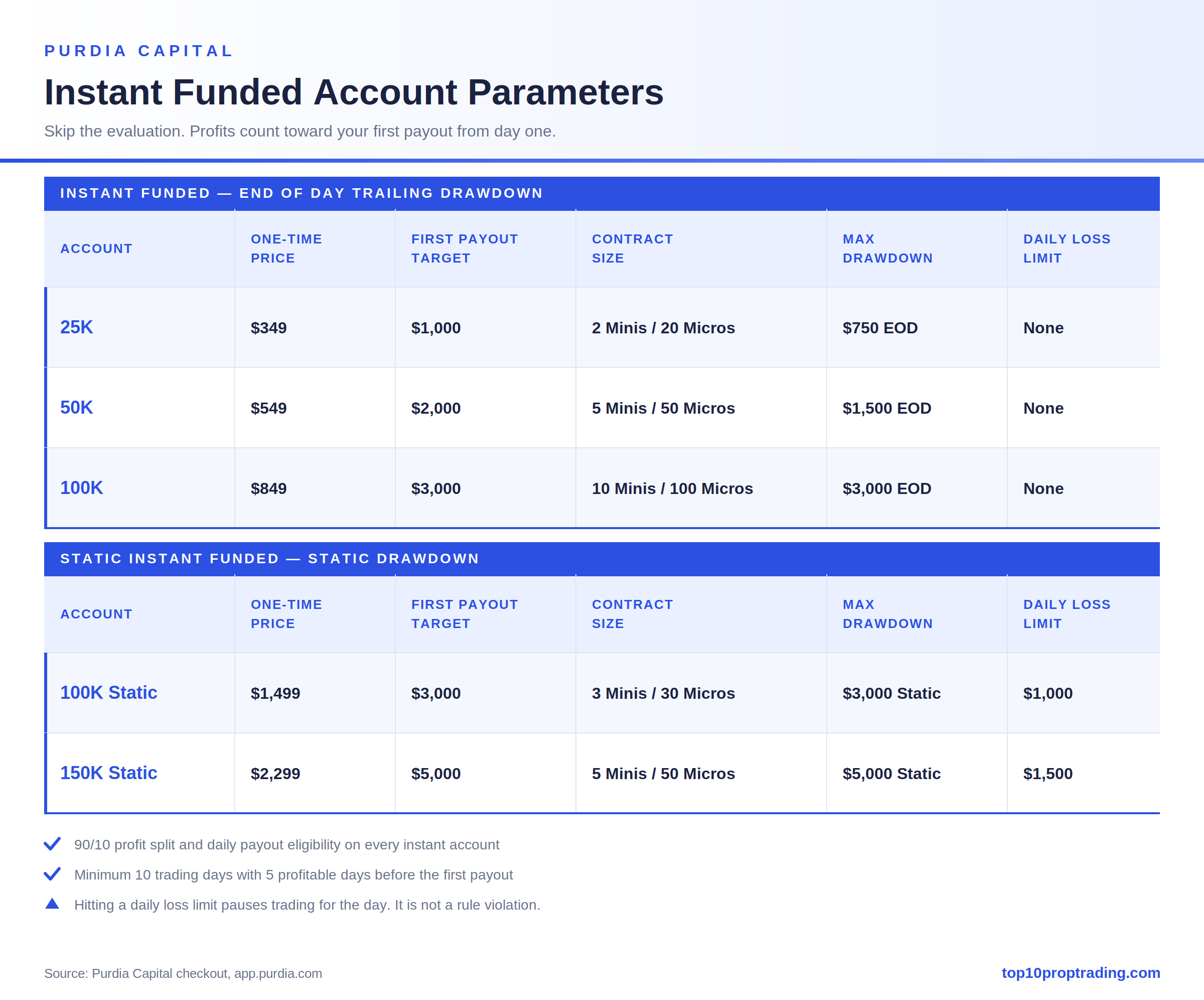 purdia instant accounts