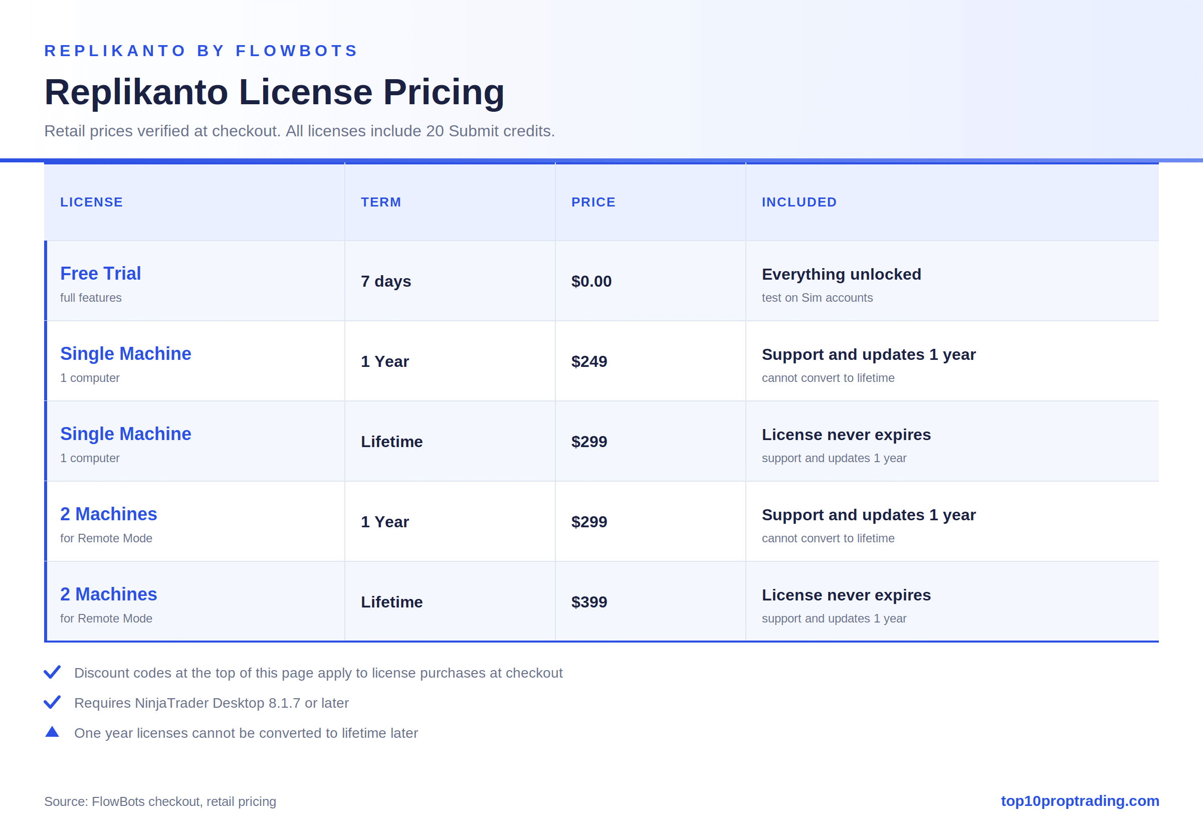 replikanto license pricing