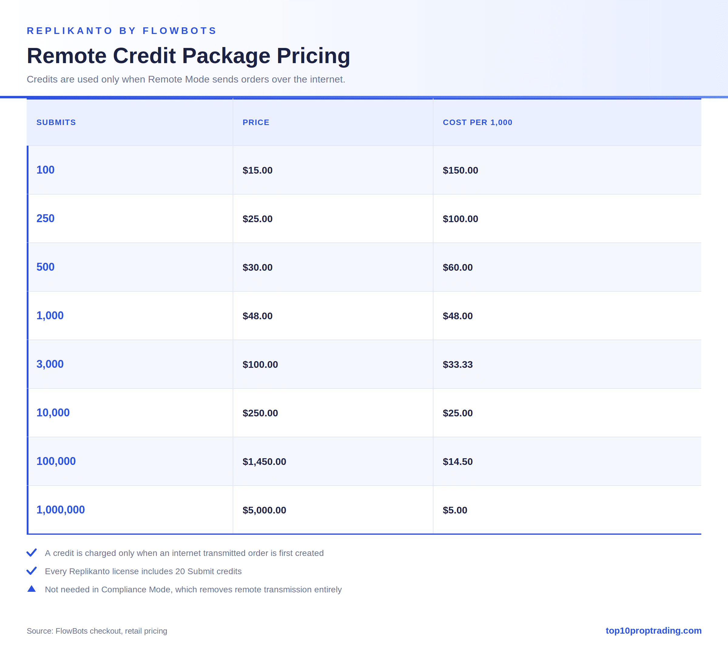 replikanto remote credit pricing
