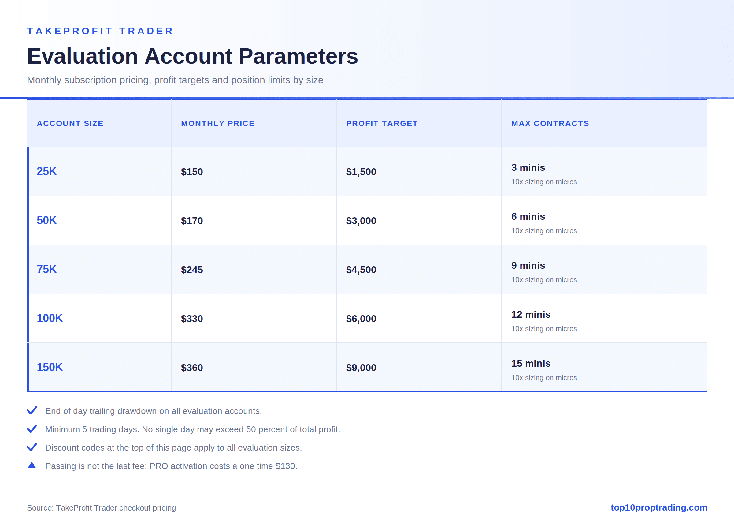 takeprofit eval parameters