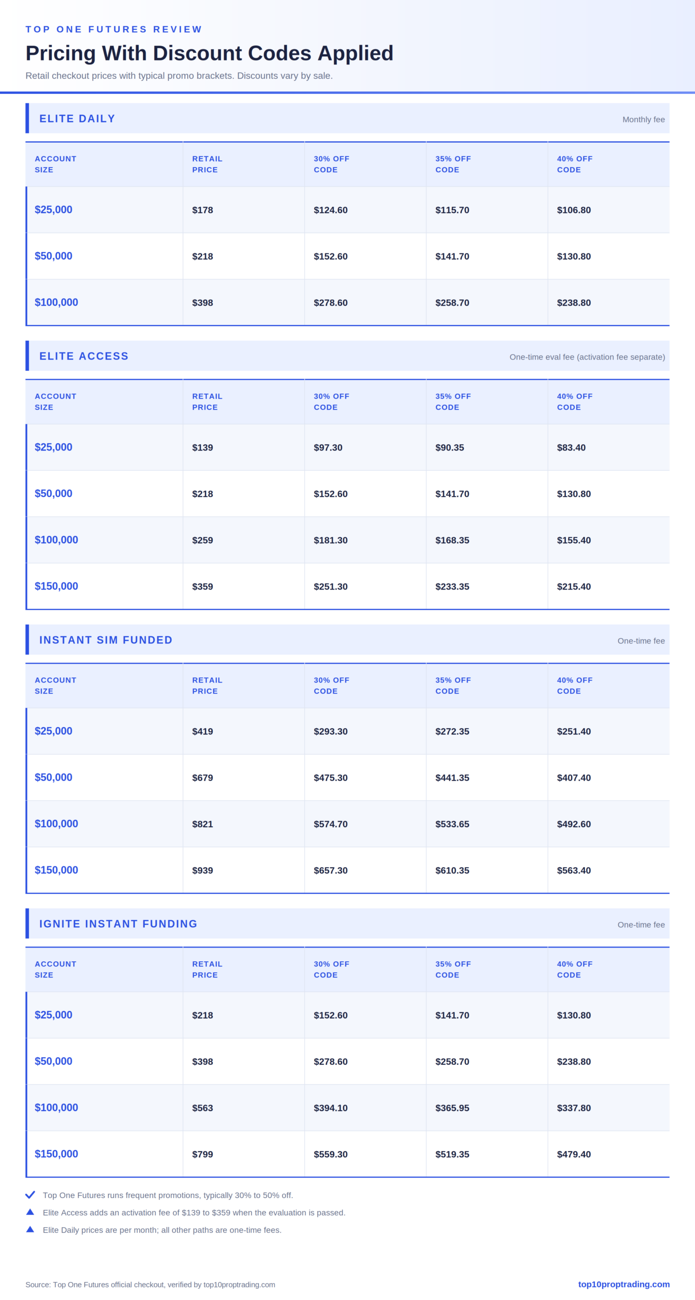 topone-pricing-discounts