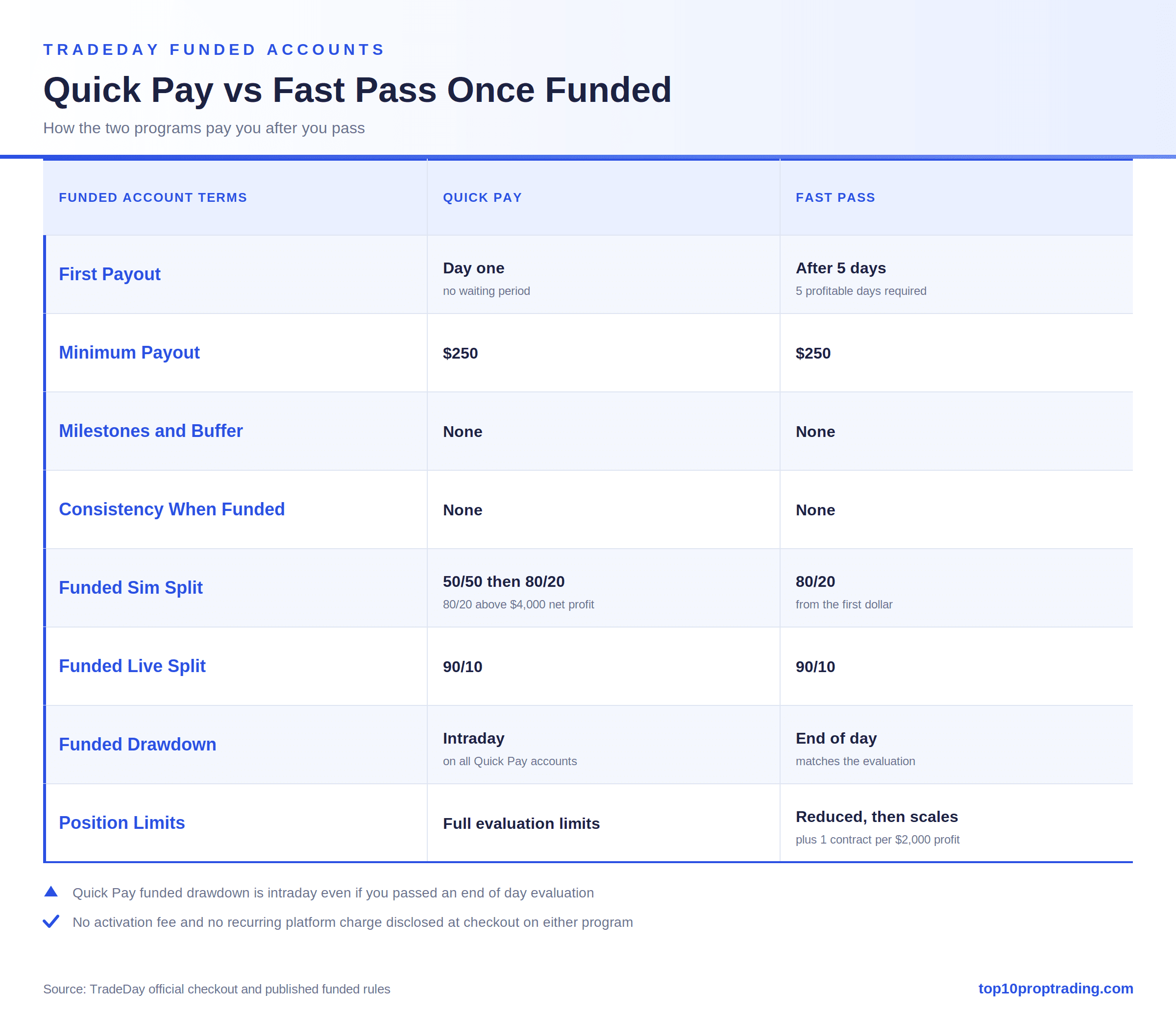 tradeday funded payouts