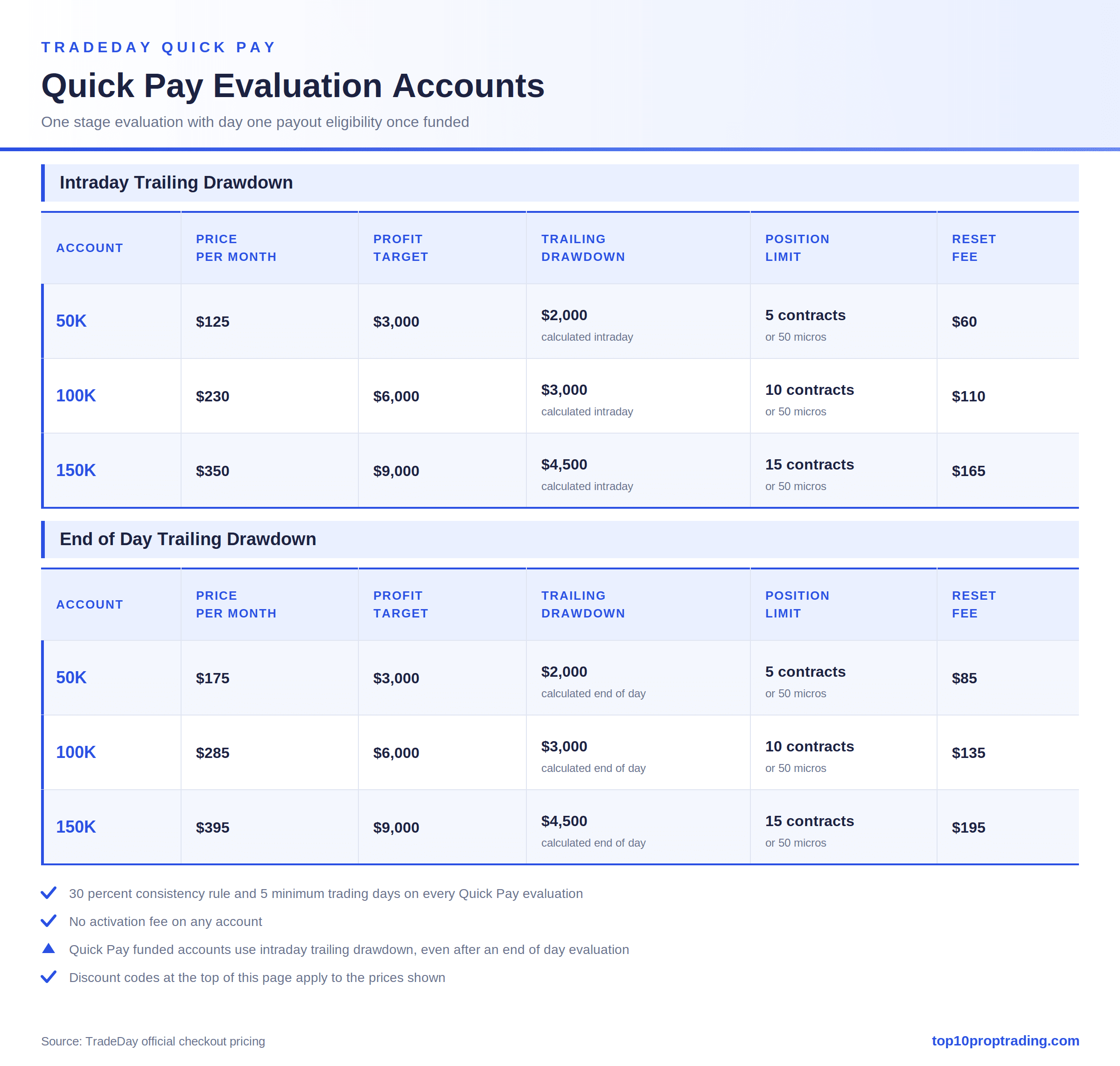 tradeday quick pay accounts