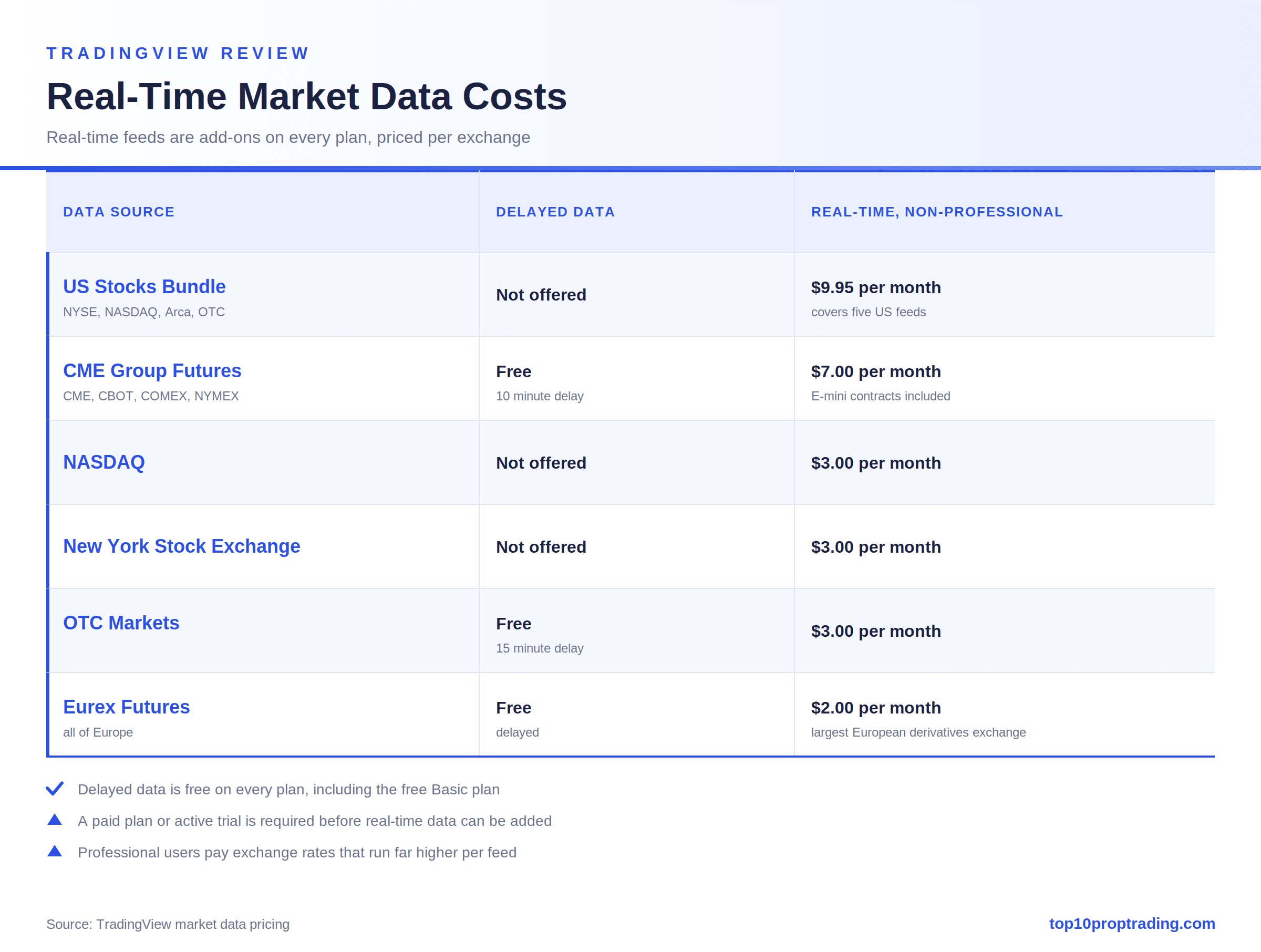 tradingview market data pricing