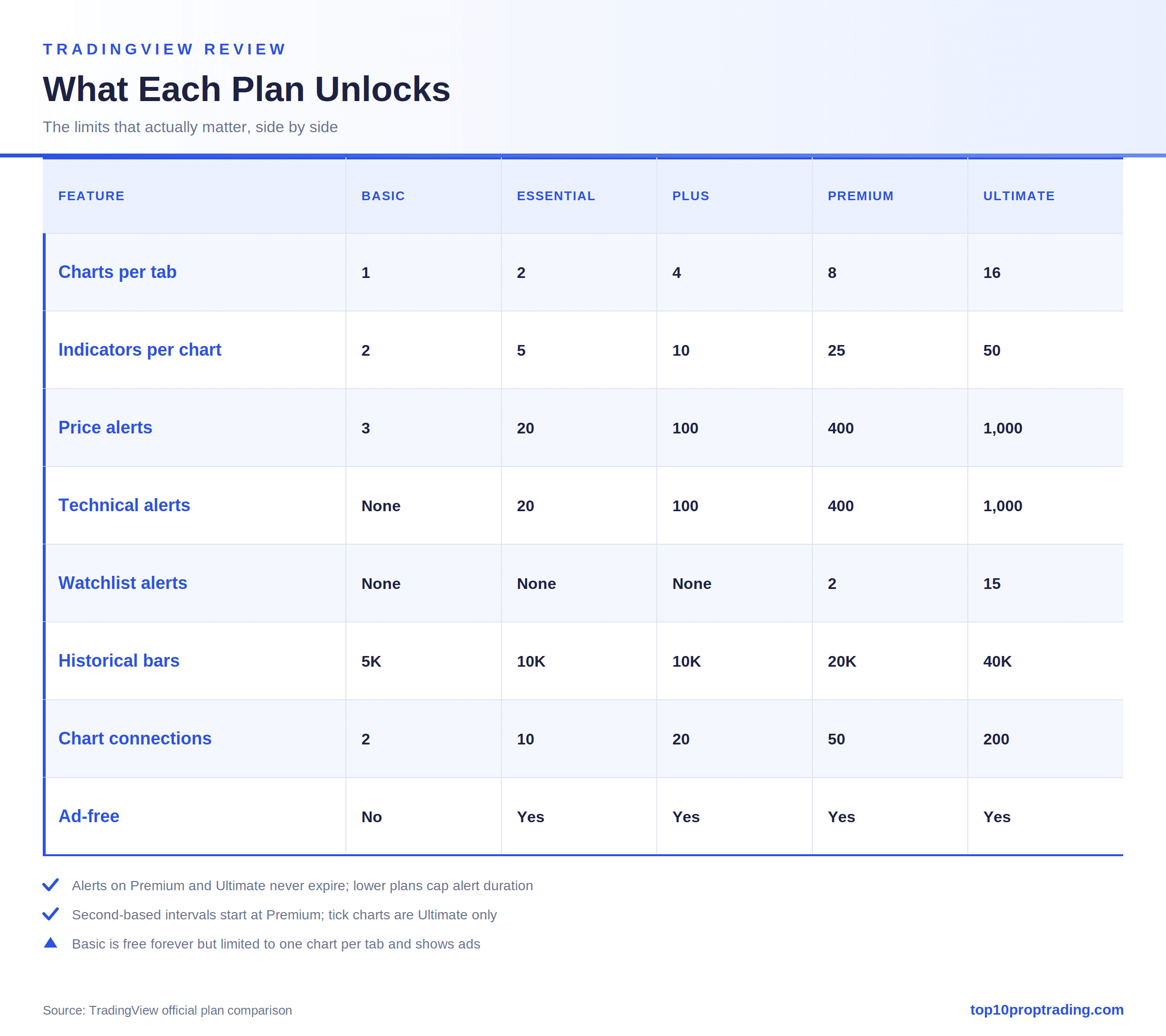 tradingview plan limits