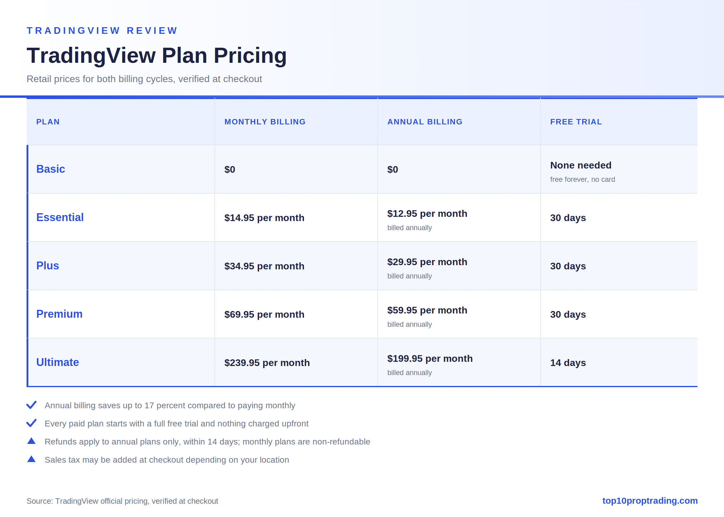 tradingview plan pricing